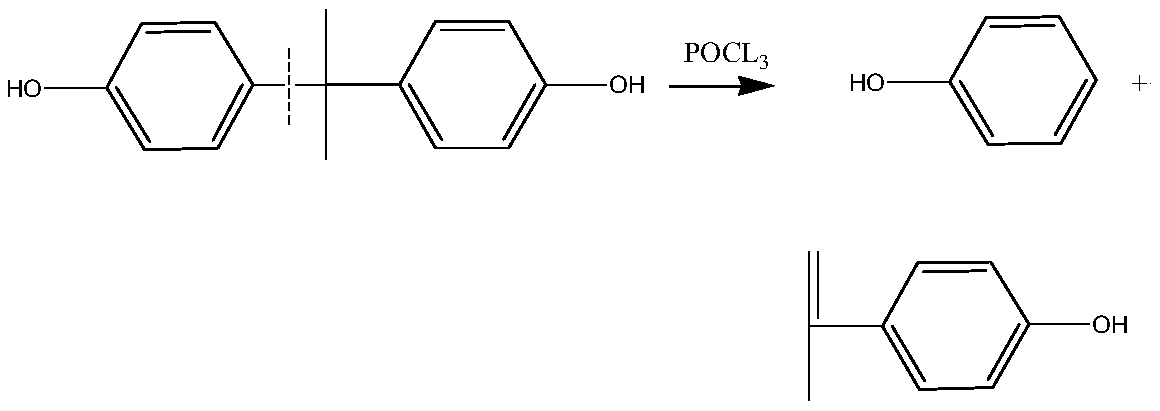 Preparation method of bisphenol A-bis(diphenyl phosphate)
