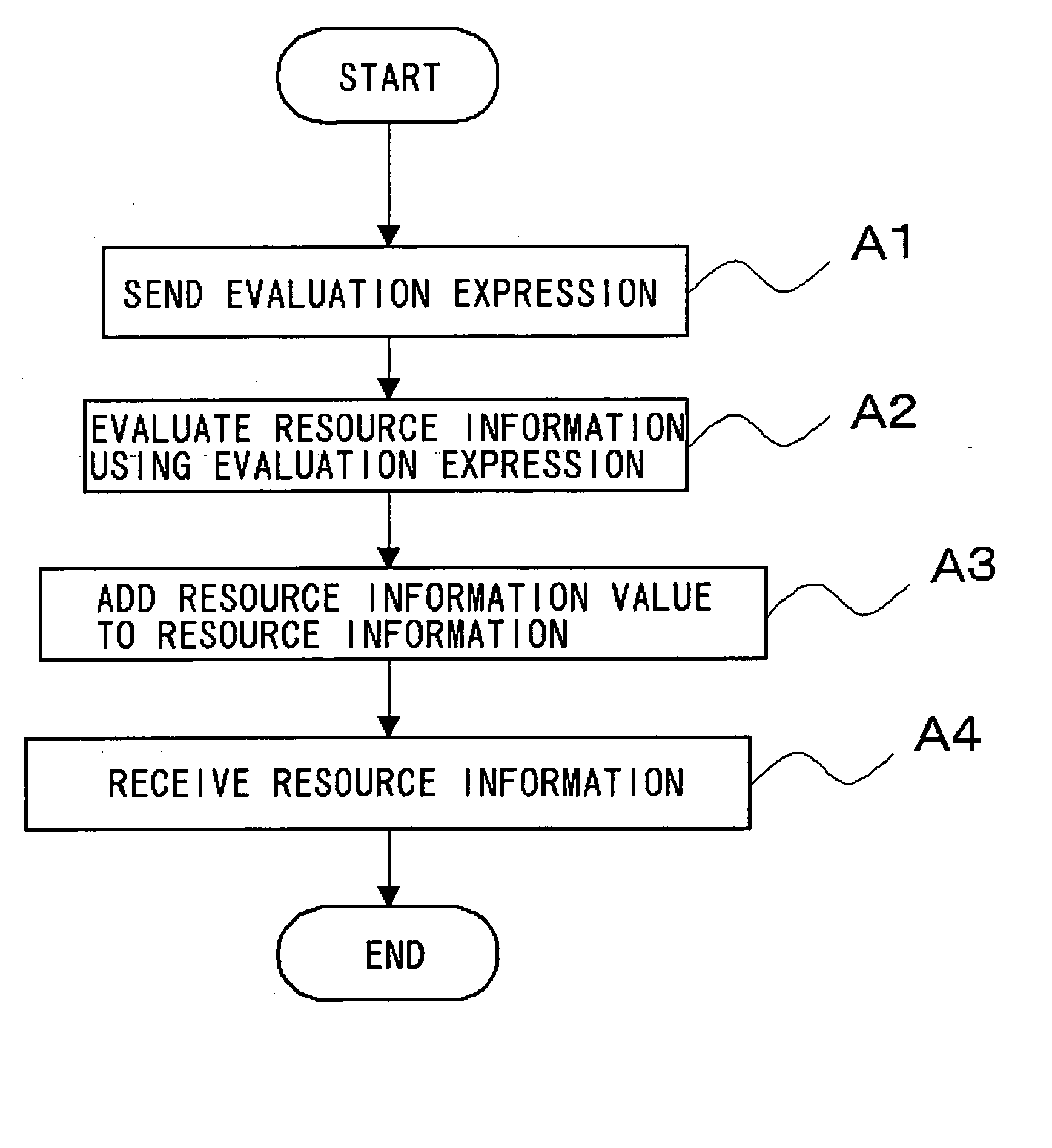 Resource information collection and delivery method and system