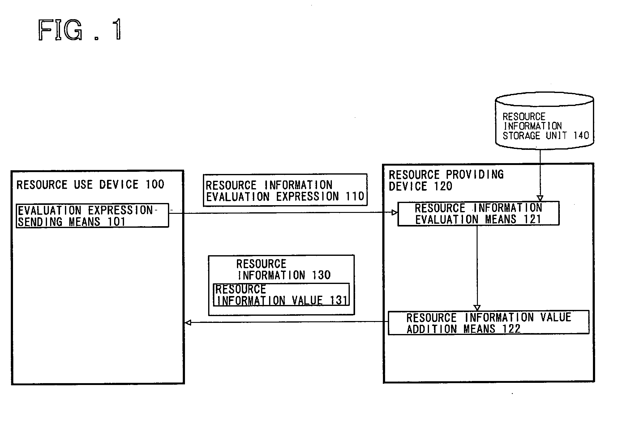 Resource information collection and delivery method and system