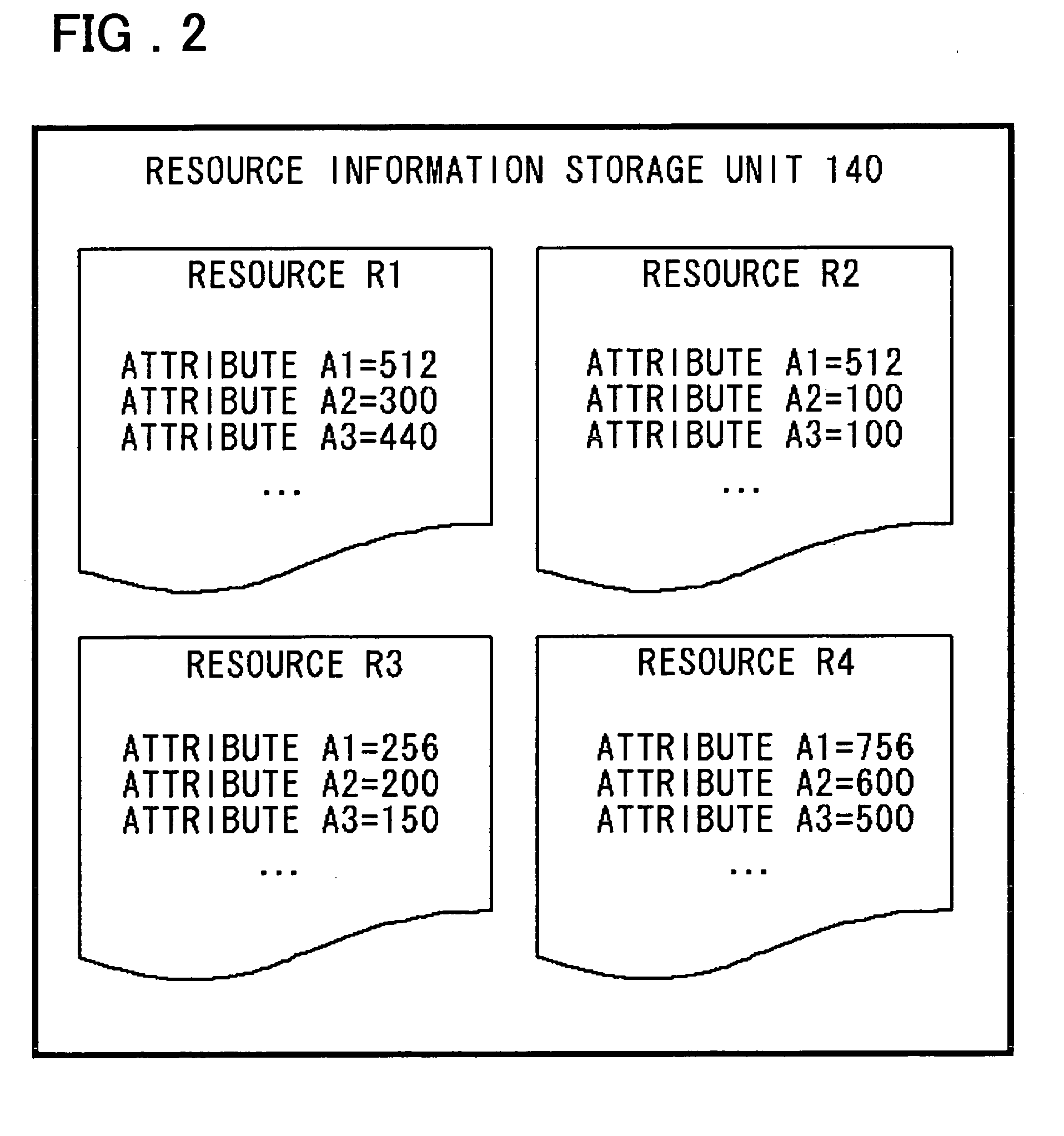 Resource information collection and delivery method and system