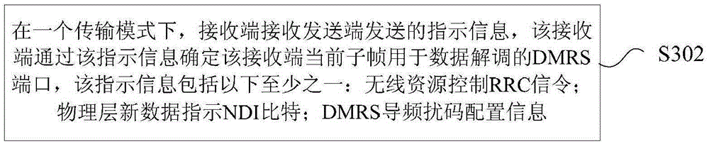 DMRS port or mapping relation notification, determination method and apparatus