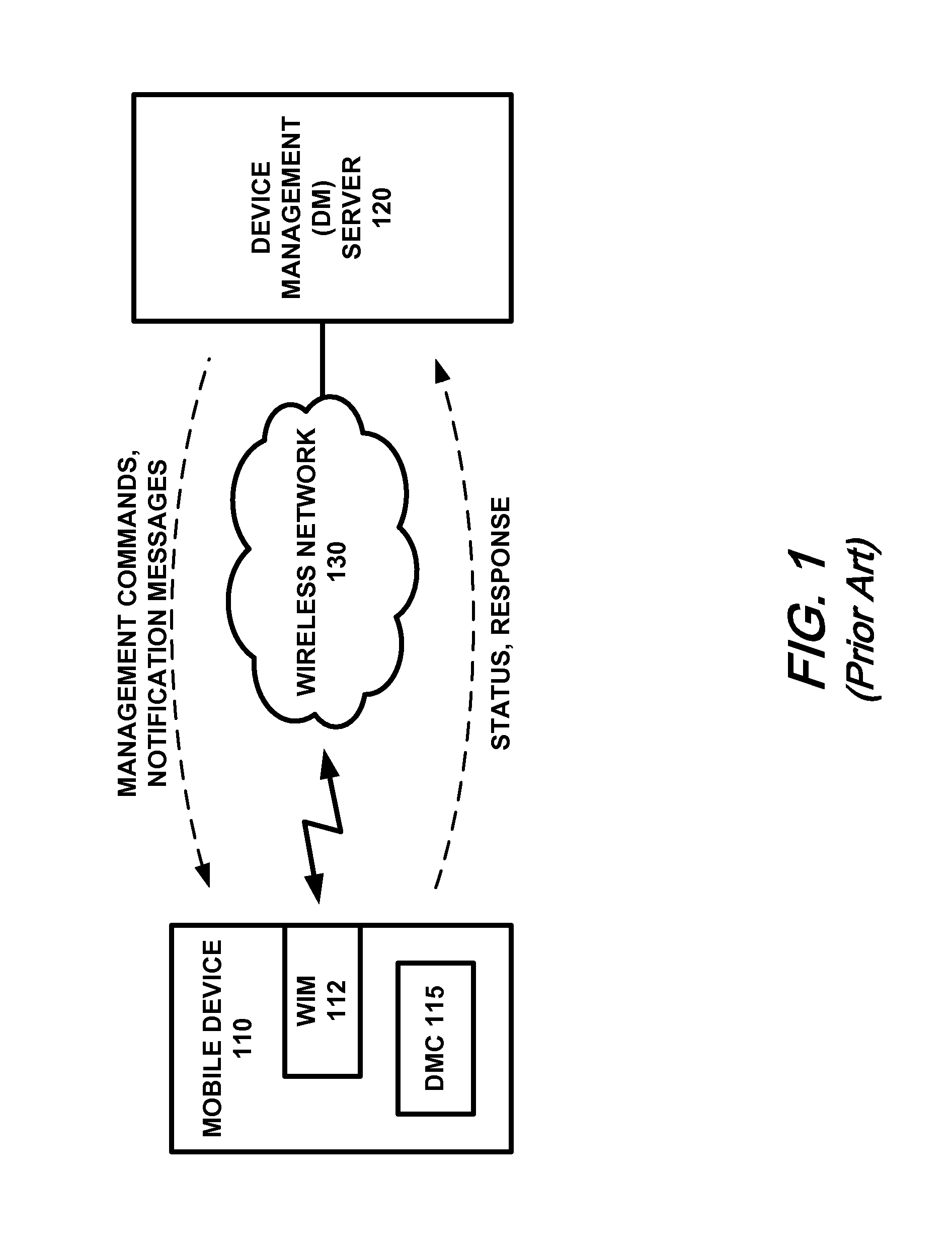 System and method to provide remote device management for mobile virtualized platforms