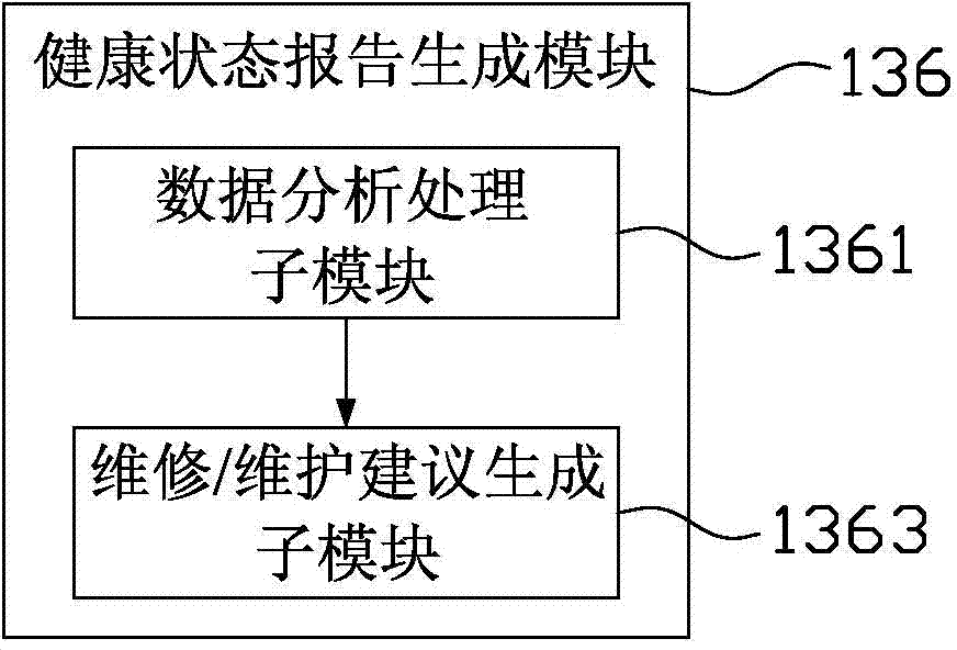 LED (light-emitting diode) display terminal monitoring and management system and method