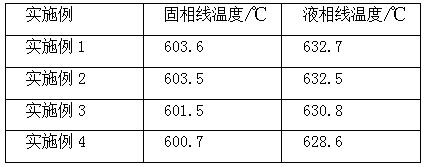 Copper-based amorphous brazing filler metal and preparation method thereof