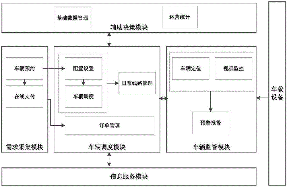 Public transportation service system and method based on electric automobile