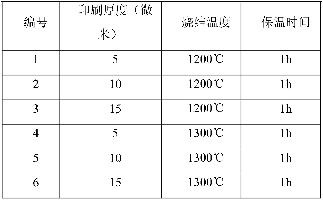 Method for performing surface modification on carbon-based material through metal slurry