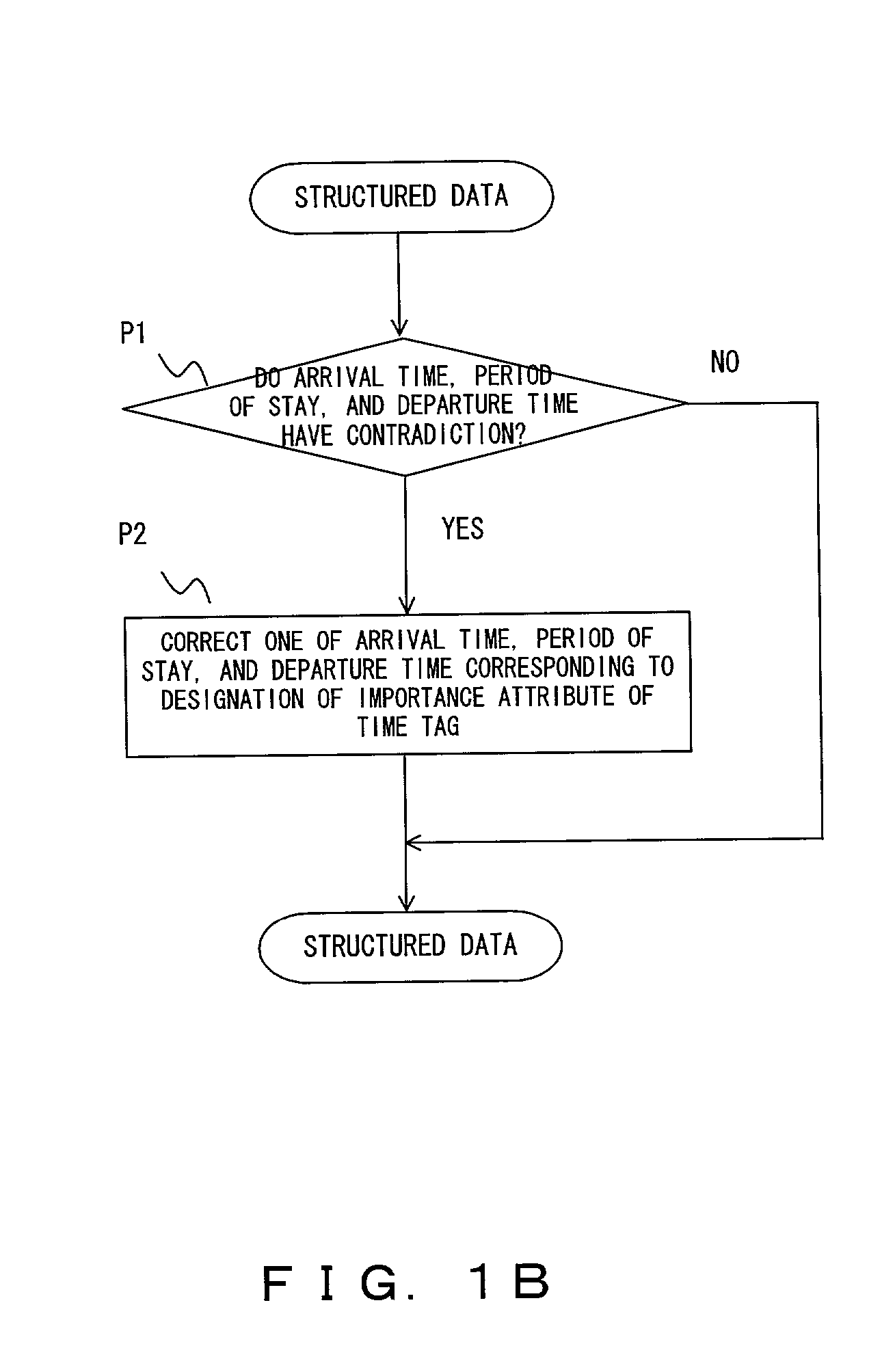 Navigation information presenting apparatus and method thereof