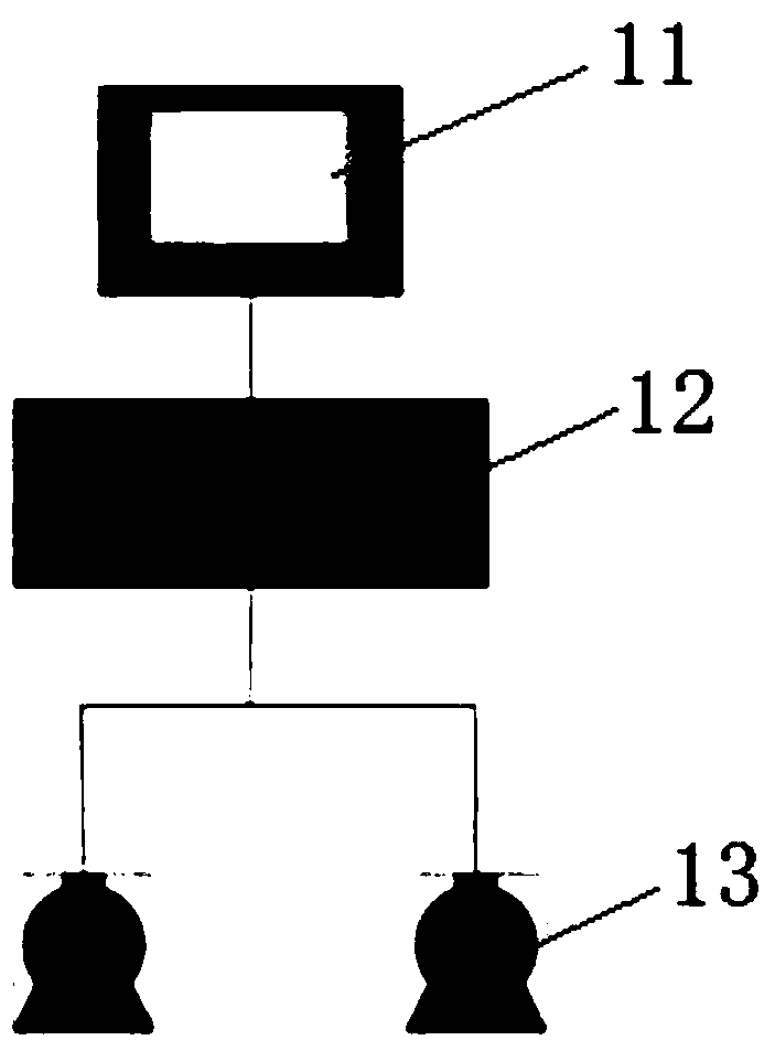 Industrial control system