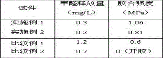 A kind of low toxicity urea-formaldehyde resin adhesive and preparation method thereof