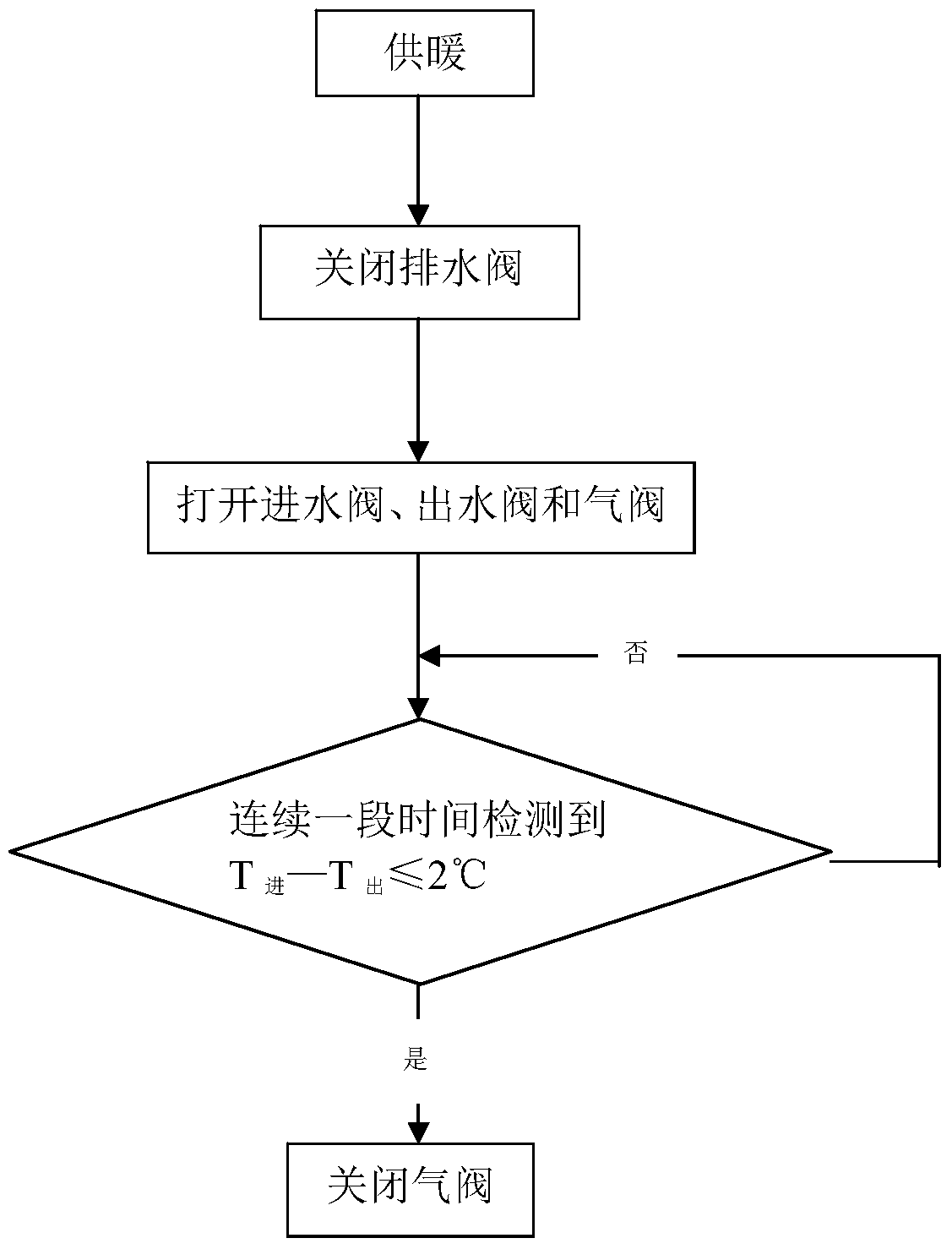 Coil antifreeze cracking system and method for dual heat source air conditioner