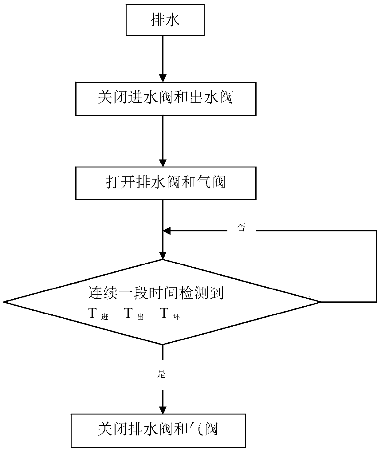 Coil antifreeze cracking system and method for dual heat source air conditioner