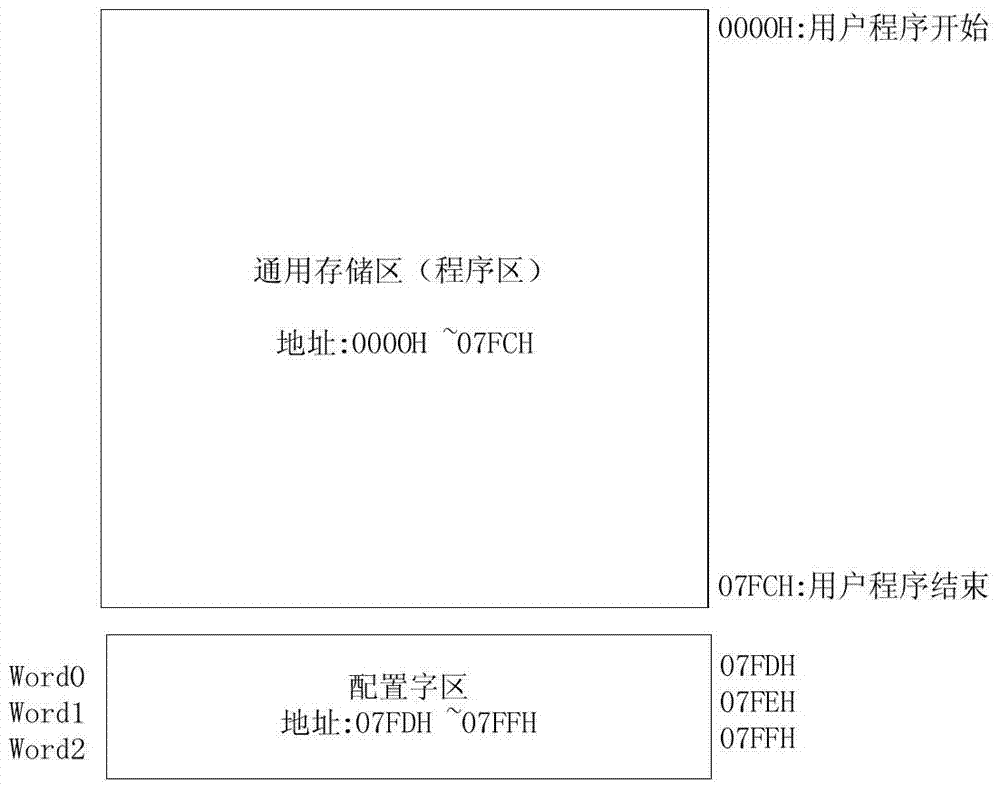 MCU power-on startup method with configuration word self-test function and self-test method