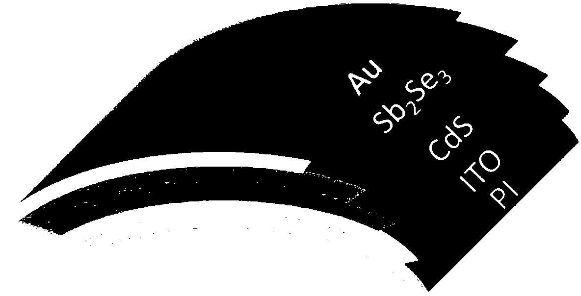 Flexible antimony selenide thin film solar cell and preparation method thereof