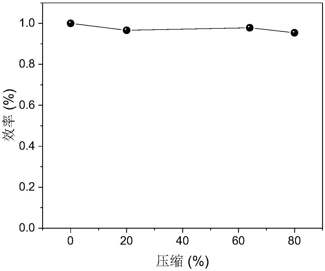 Flexible antimony selenide thin film solar cell and preparation method thereof