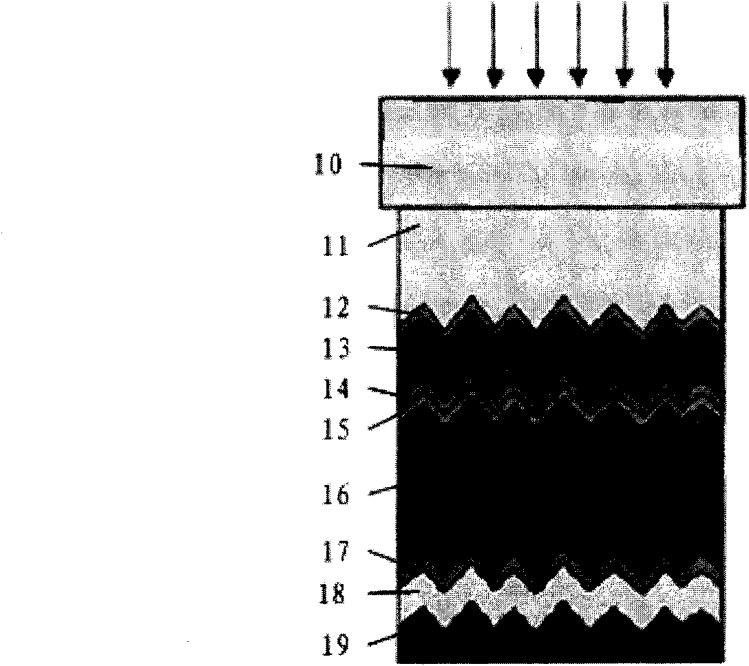 Preparation method of absorption layer of thin film solar cell