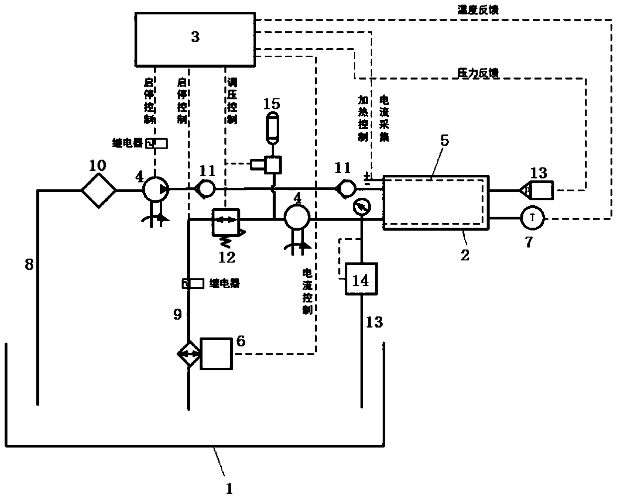 Constant-temperature temperature-control water bath device and application