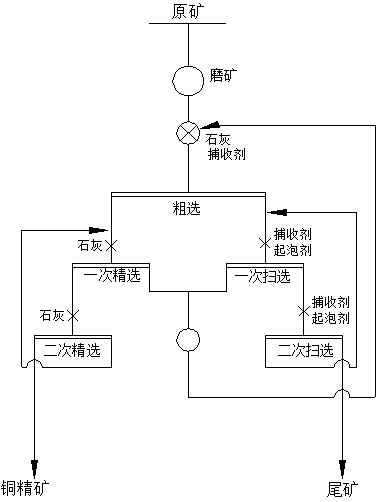 Beneficiation method of copper-containing talc-serpentinite ore easy to argillate and float