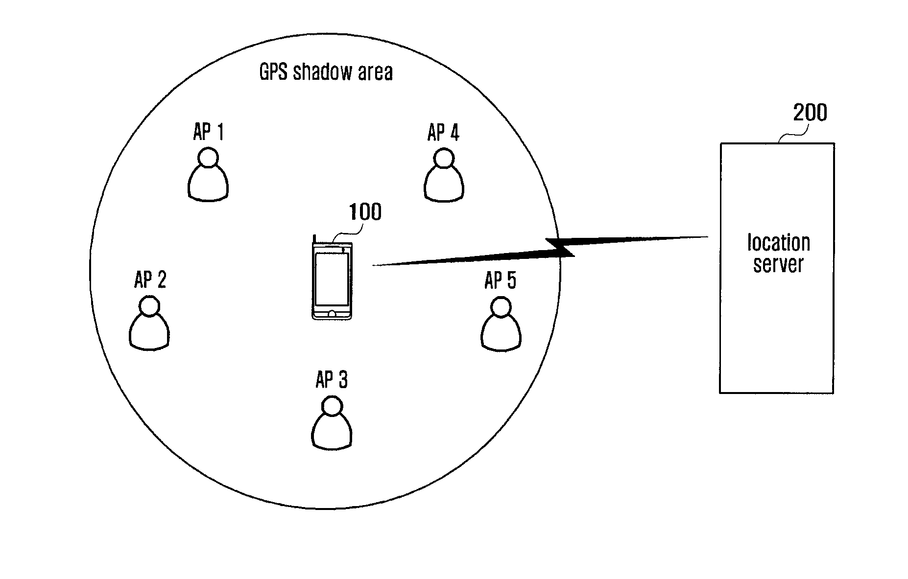 Method and system for building location information database of access points and method for providing location information using the same