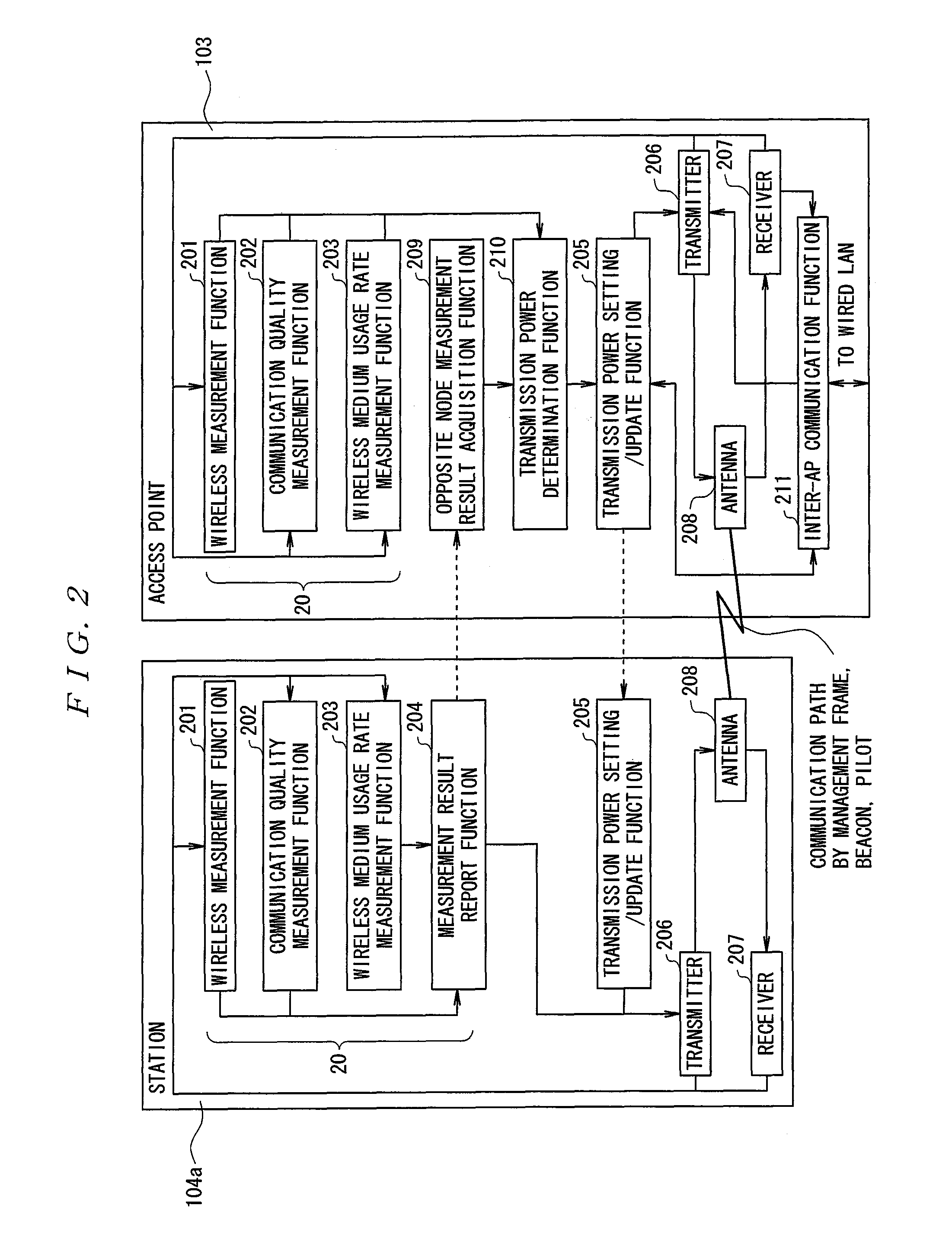 Communication control device and communication control method