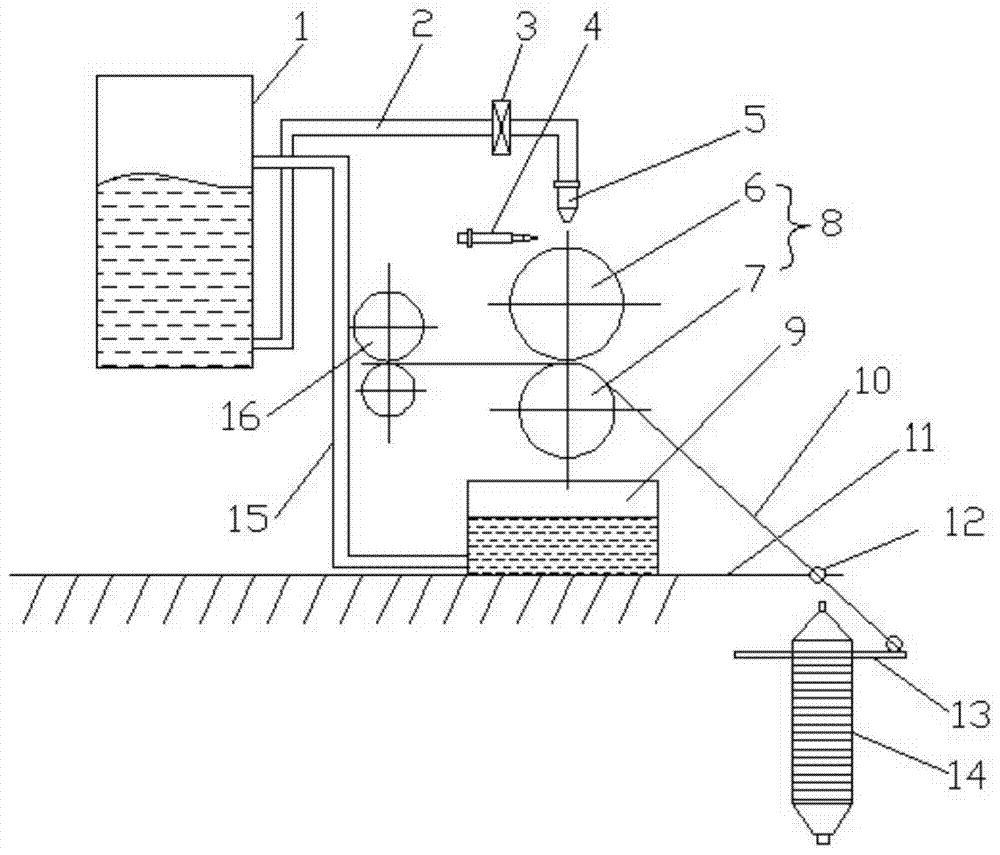 A wet spinning device and wet spinning process