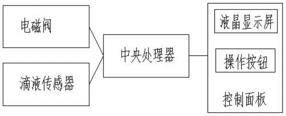 A wet spinning device and wet spinning process