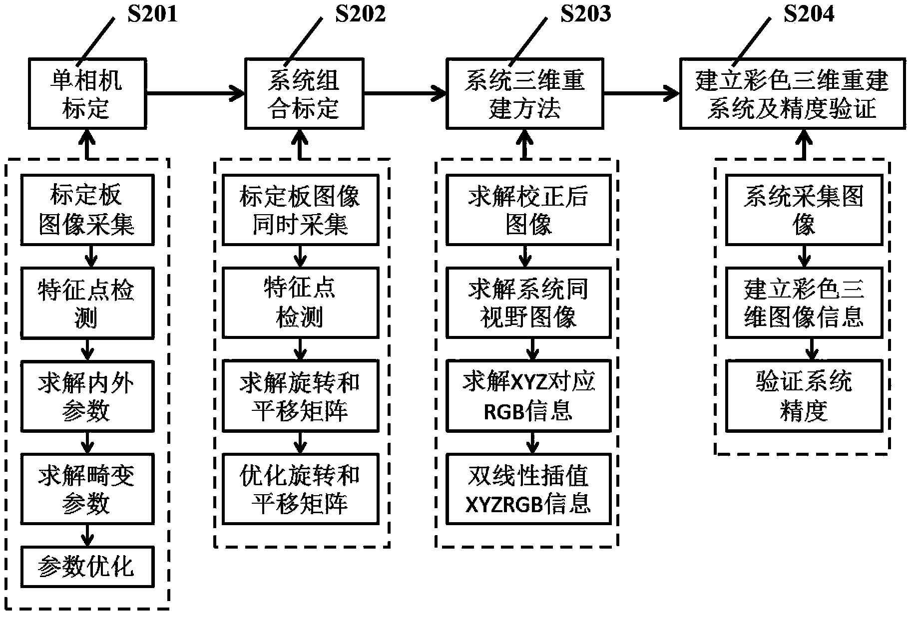 Three-dimensional color reconstruction system and method based on PMD (photonic mixer device) cameras and photographing head