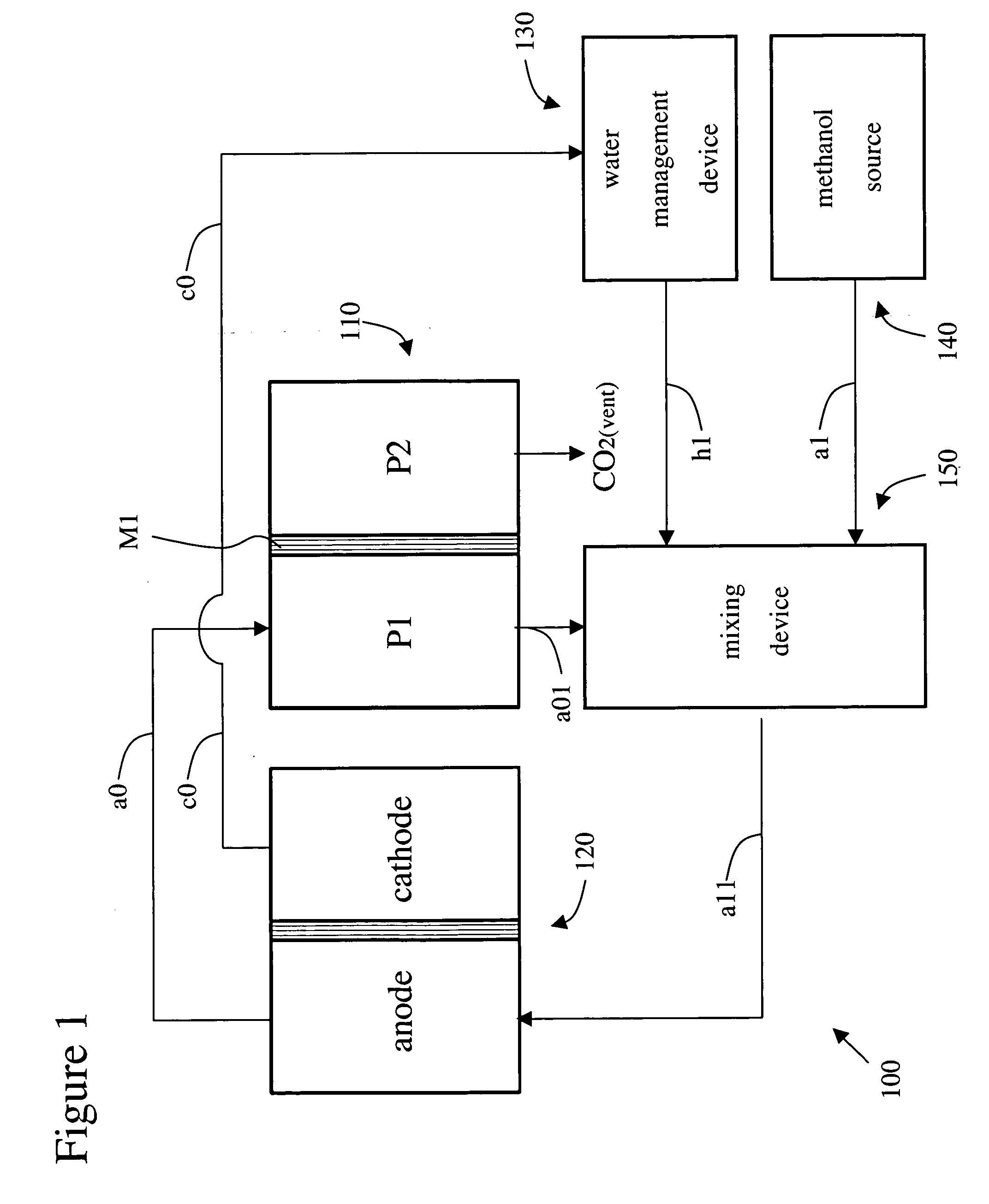 Carbon dioxide management in a direct methanol fuel cell system