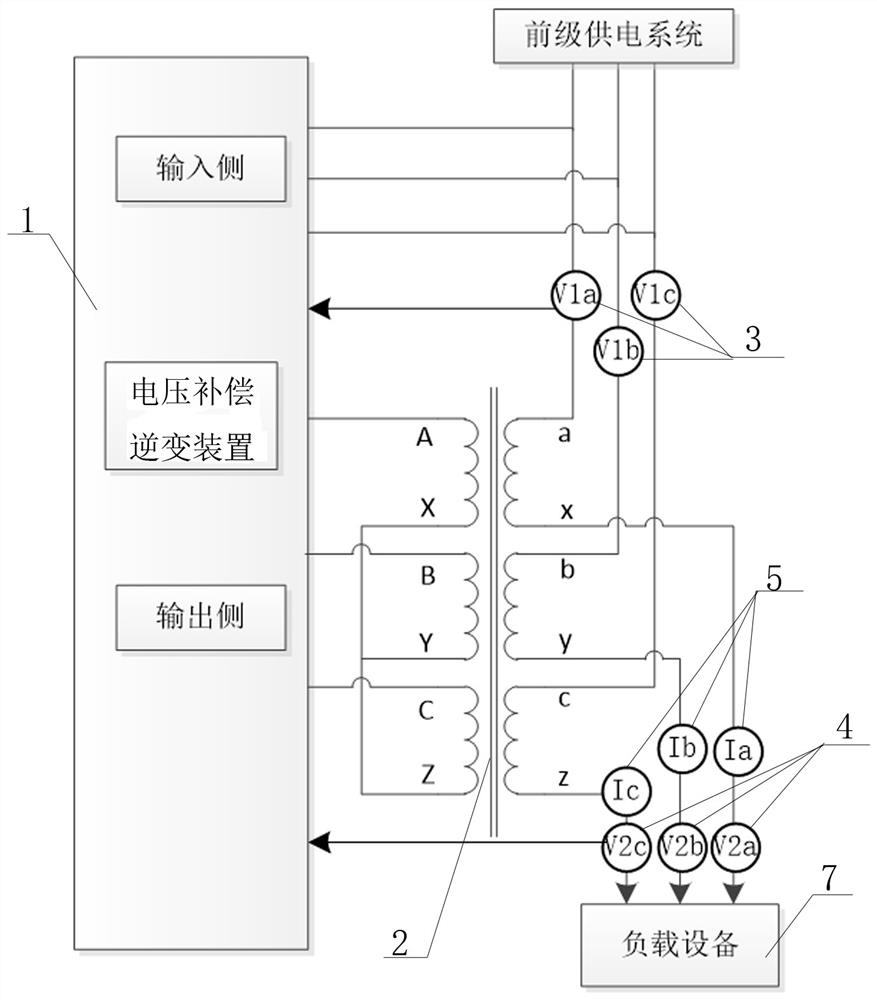 Voltage regulation and control device matched with underground long-distance power supply system of coal mine