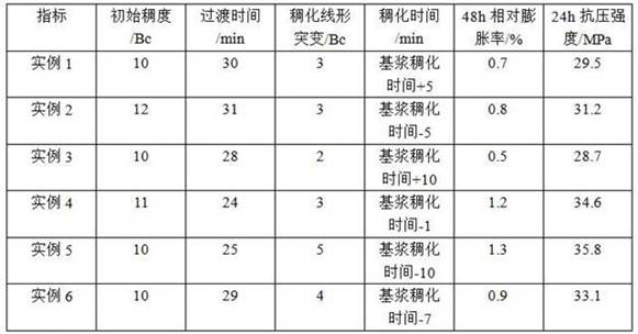 Steel slag-based oil well cement expanding agent and application thereof in oil well cement