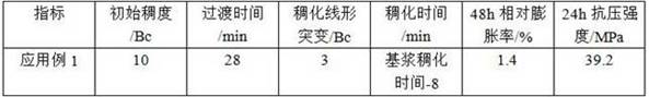 Steel slag-based oil well cement expanding agent and application thereof in oil well cement