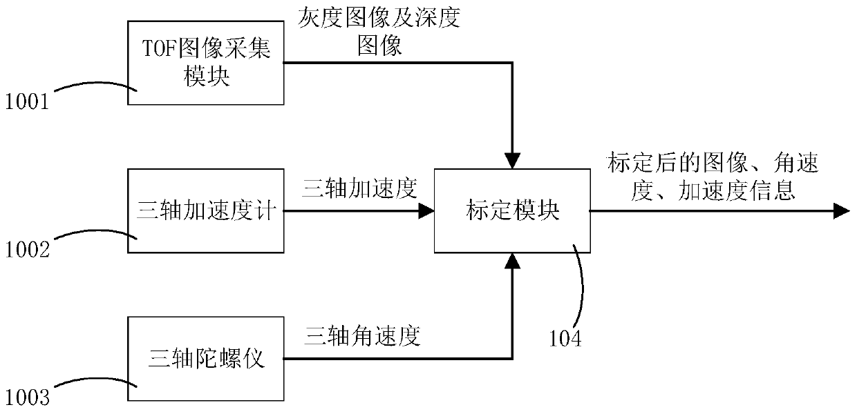 A tof-based optical flow localization system