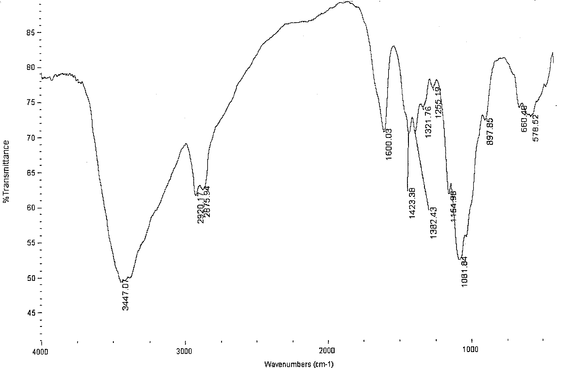 Chitin sulfanilamide derivative and its production