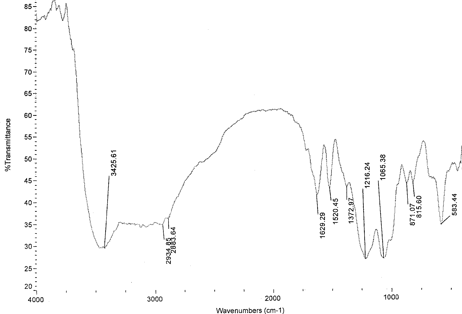 Chitin sulfanilamide derivative and its production