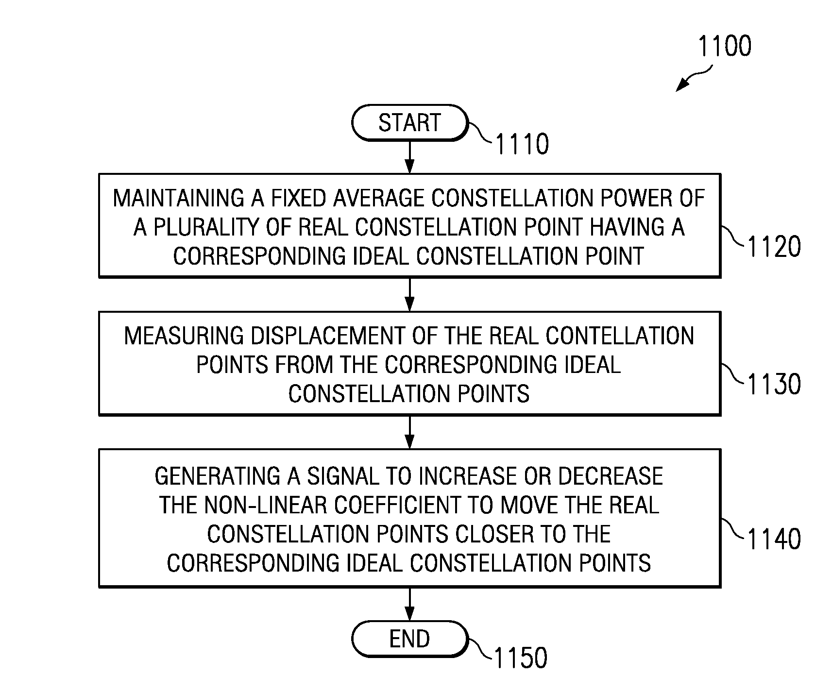 Method and system for digital equalization of non-linear distortion