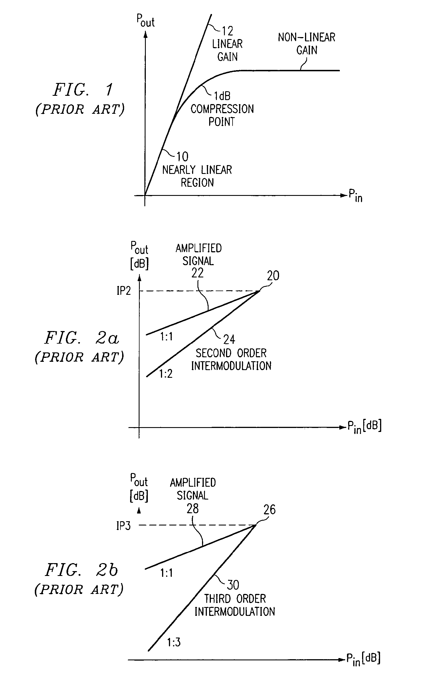 Method and system for digital equalization of non-linear distortion