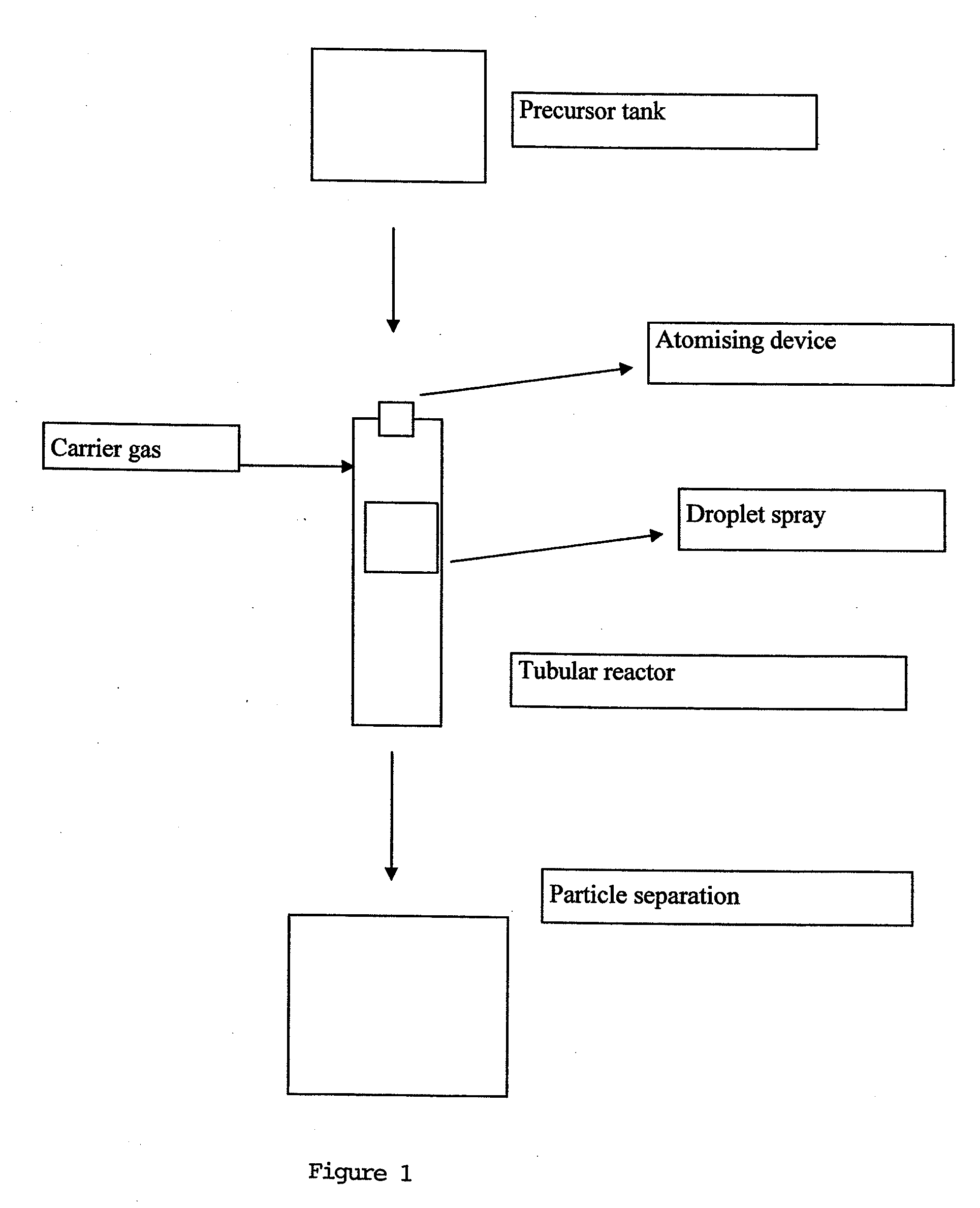 Nanoscale pyrogenic oxides