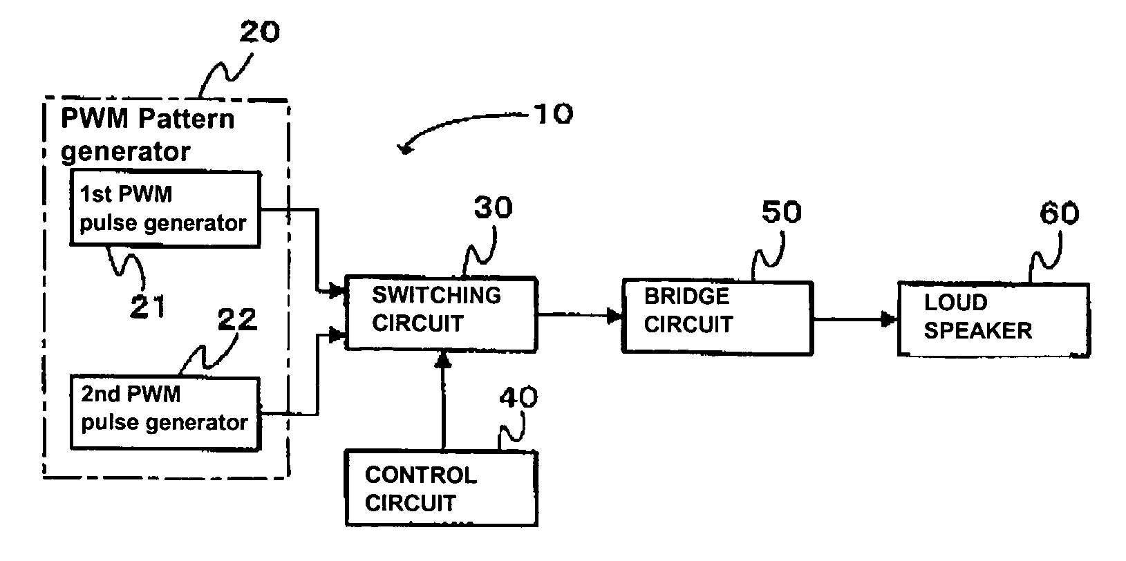 Pulse width modulation method and apparatus