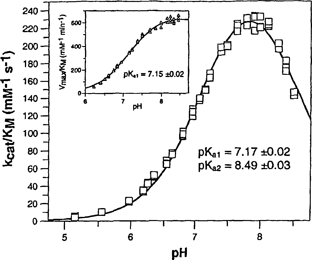 Use of effectors of glutaminyl and glutamate cyclases