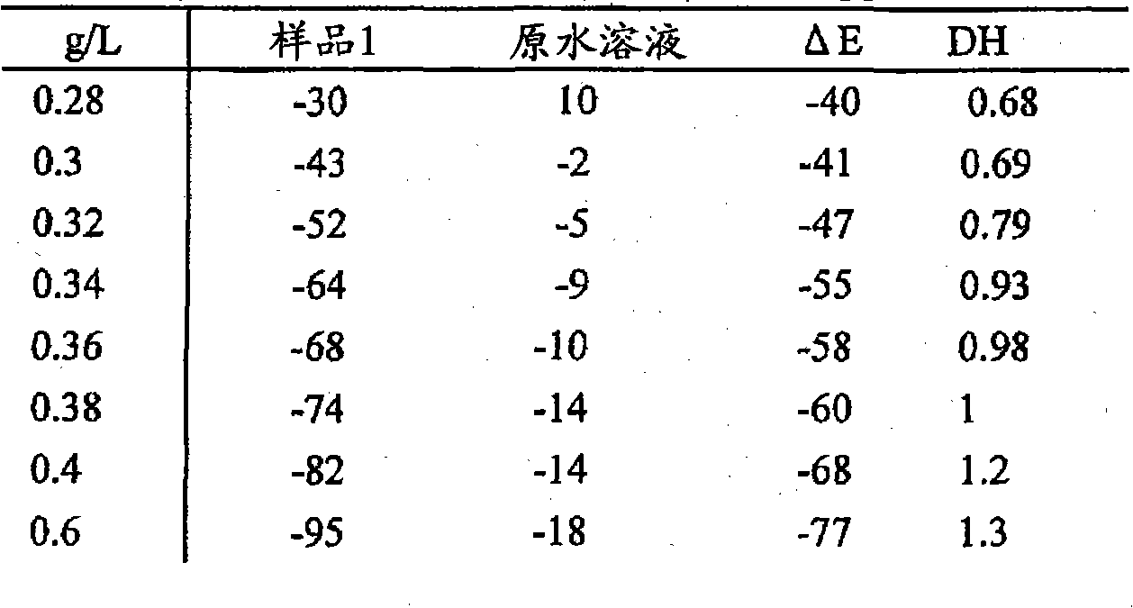 Method of producing coral powder