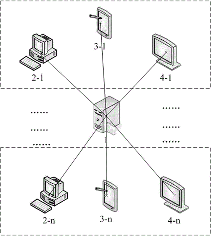 A multi-screen interactive system and method