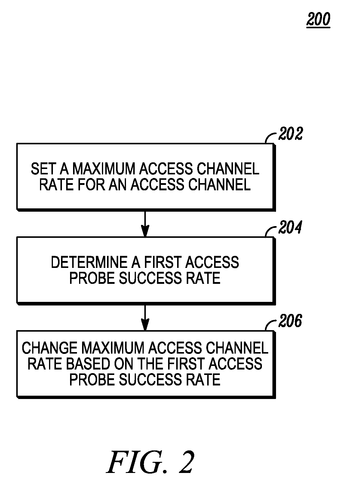 Method and apparatus for dynamically changing a maximum access channel rate
