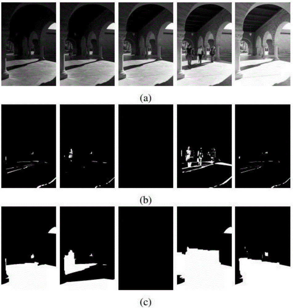 High dynamic range imaging method for removing ghosts through moving object detection and extension