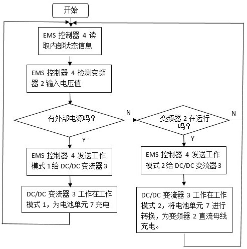 Mining explosion-proof frequency converter with emergency power supply and control method