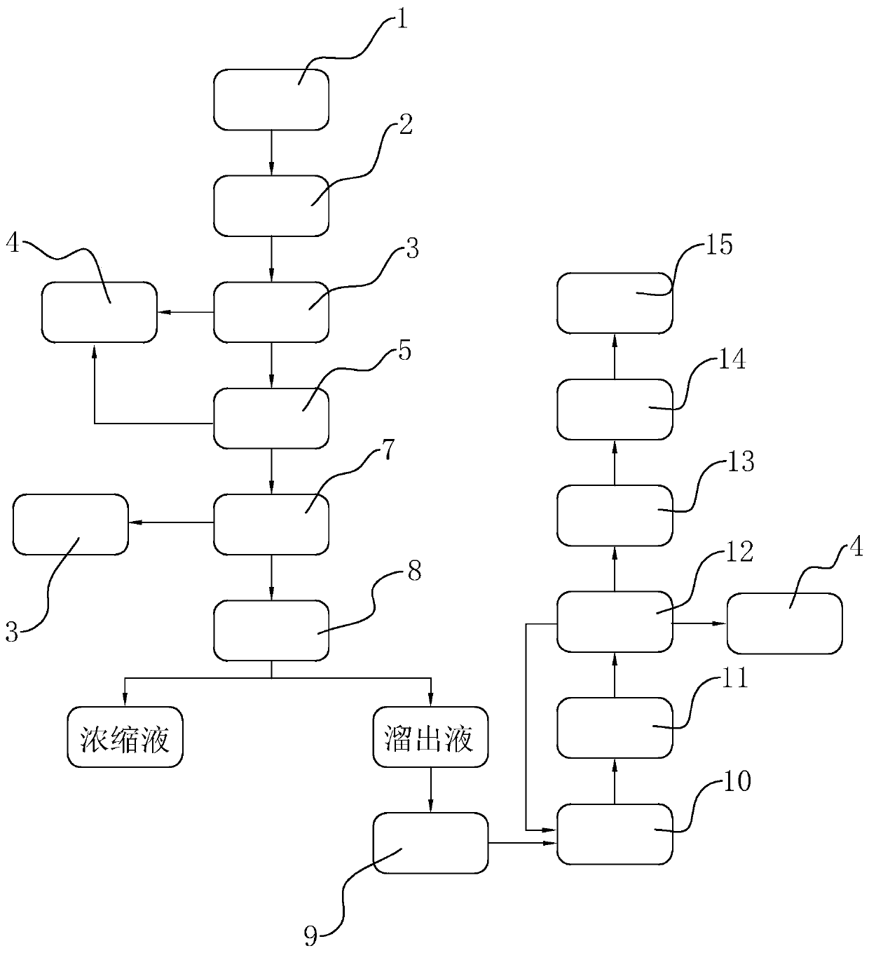 A treatment process for chromium-containing sewage