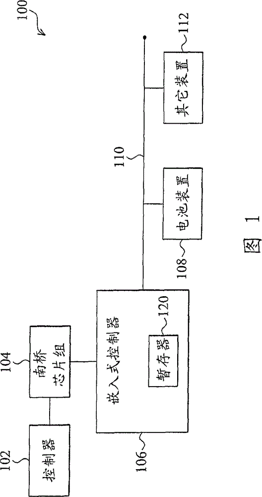 Battery control method for computer system