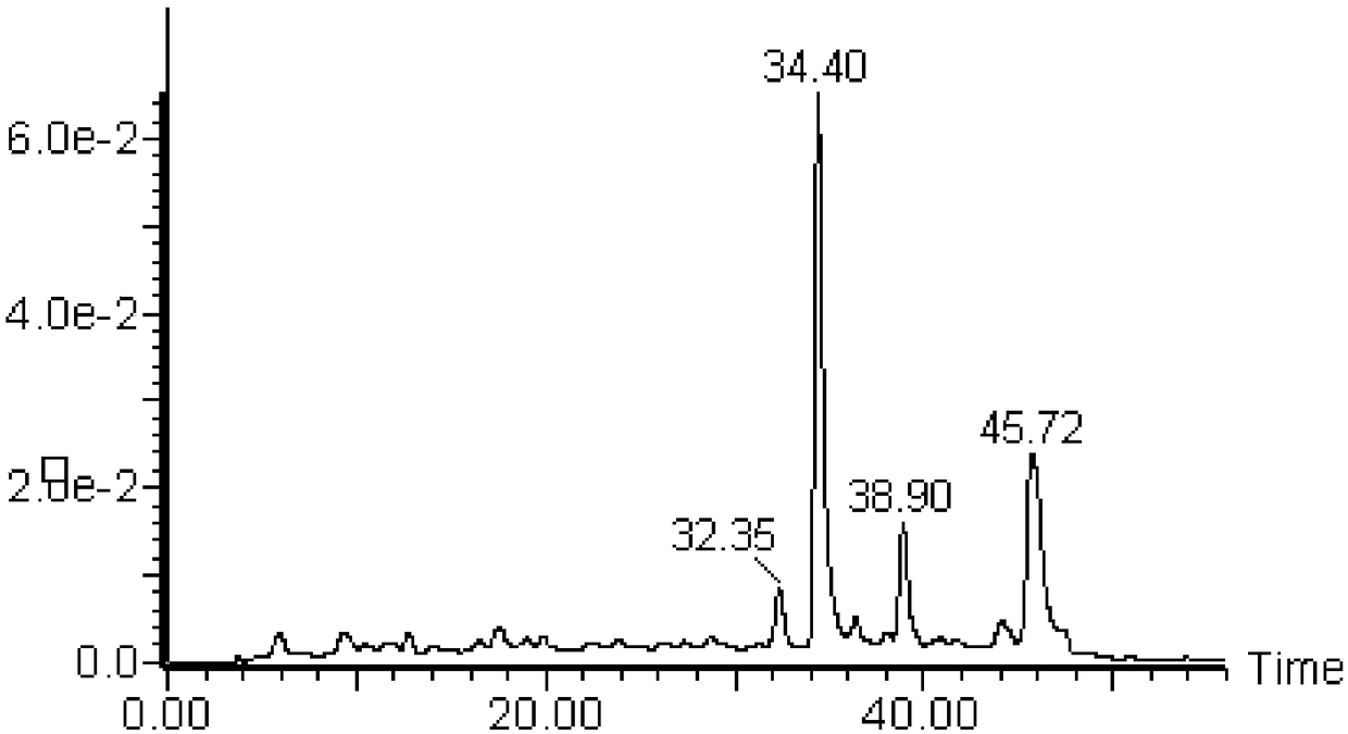 Preparation method and application of cortex albiziae lignan glycoside monomers