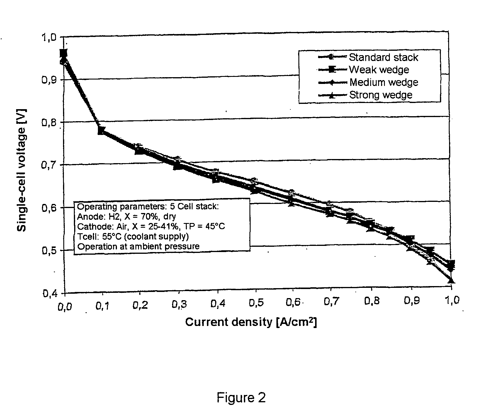 Gas distribution panel for a fuel cell and gas distribution panel containing a fuel cell