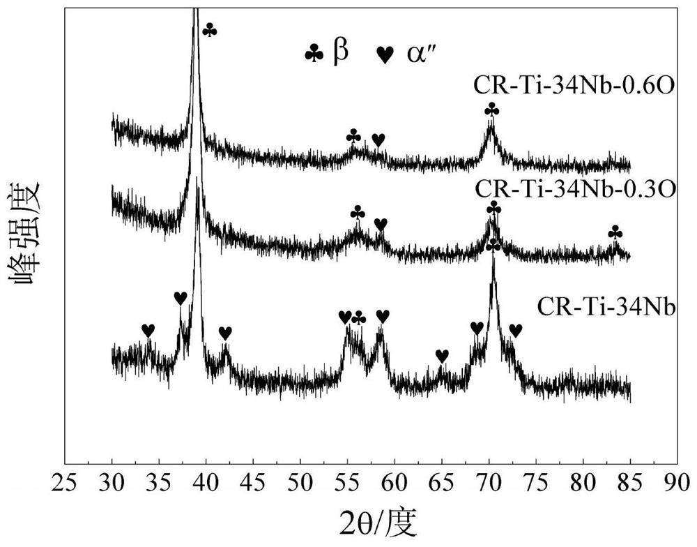 Titanium-niobium-oxygen alloy with negative thermal expansion and preparation method thereof