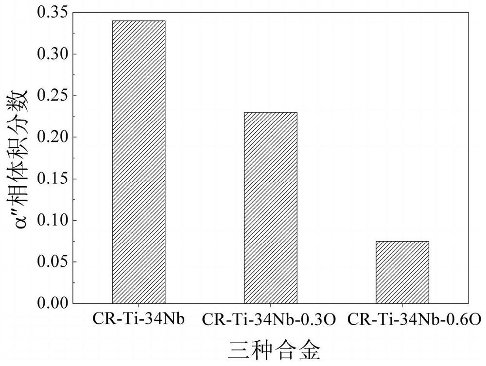 Titanium-niobium-oxygen alloy with negative thermal expansion and preparation method thereof