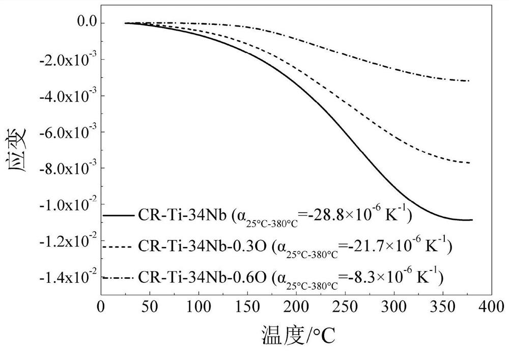 Titanium-niobium-oxygen alloy with negative thermal expansion and preparation method thereof